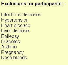 Text Box: Exclusions for participants: - Infectious diseasesHypertension    Heart disease  Liver disease   Epilepsy    Diabetes    Asthma   PregnancyNose bleeds  